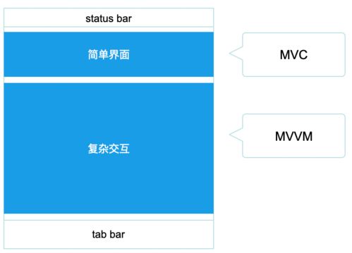淺談軟件開發(fā)架構(gòu)模式