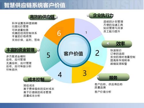數字賦能，智鏈未來 智慧工廠與智能制造供應鏈解決方案深度解讀