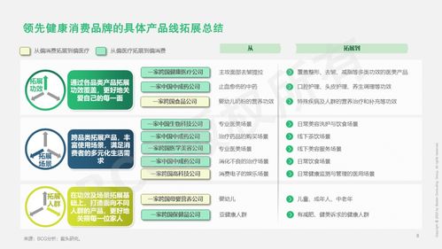 贏在新域 健康消費企業的產品創新與能力融合之道
