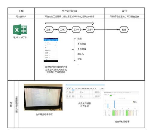 銷售利器推薦 三款由軟件開發大神傾力打造的辦公神器