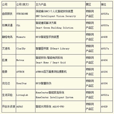 臺(tái)北電腦展 物聯(lián)網(wǎng)驅(qū)動(dòng)智慧城市發(fā)展，引爆全球銷(xiāo)售新商機(jī)